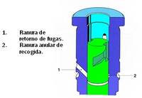 Elemento con retorno de fugas