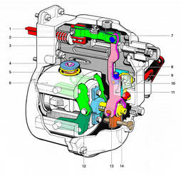 Regulador de todas revoluciones