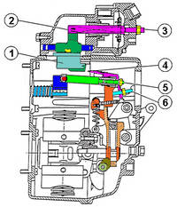 Tornillos de ajuste del regulador RQV-K