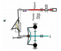 Corte de revoluciones