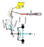 Corte de revouciones