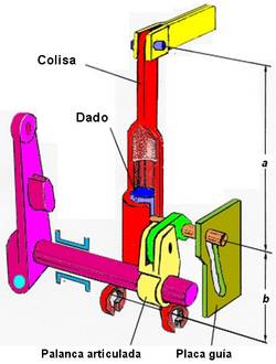 Colisa y palanca de mando del RQV
