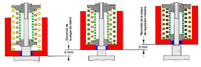 Proceso de trabajo de los contrapesos