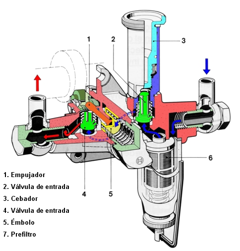 Bomba de alimentaci&oacute;n