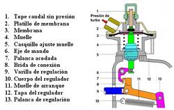 Corrector de humos vertical