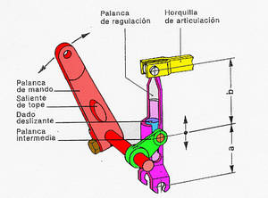 Trabajo de las articulaciones