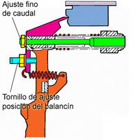 Tornillos de ajuste en el regulador RQV-K