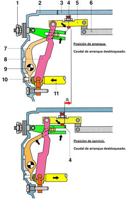 Desconexi&oacute;n autom&aacute;tica de arranque