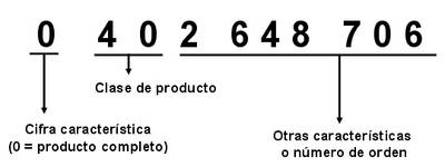 N&uacute;mero de pedido tradicional de Bosch
