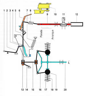 Esquema de componentes de RQV-K