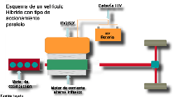 Esquma de componentes