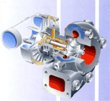 Componentes internos de un turbo