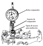 Montaje del comparador de medicci&oacute;n sobre la bomba de inyecci&oacute;n diesel.