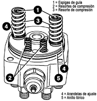Piezas asociadas al cabezal de la bomba de inyección antes de montar