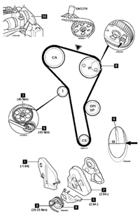 Esquema de la distribución en el motor AAZ del Golf 3