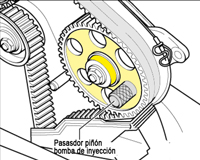 Detalle de la puesta a punto para el piñón de la bomba de inyección