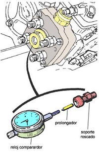 Montaje del comparador sobre el cabezal de la bomba de inyección