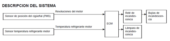 Esquema de funcionamiento del control de calentadores.