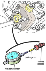 Montaje del conjunto de medicci&oacute;n.