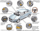 Ubicación unidades de control de Confort en VW Passat (C3)