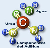 Composición molecular del AdBlue